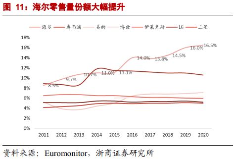浙商证券海尔智家怎么样