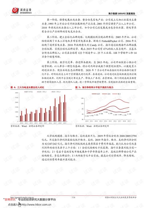 浙商证券海尔智家怎么样