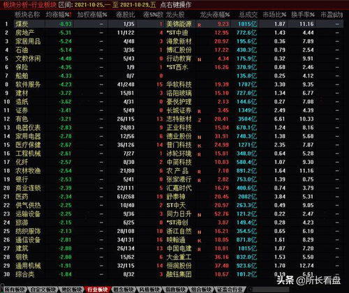 如何看股票所属版块指数 如何看股票所属版块指数