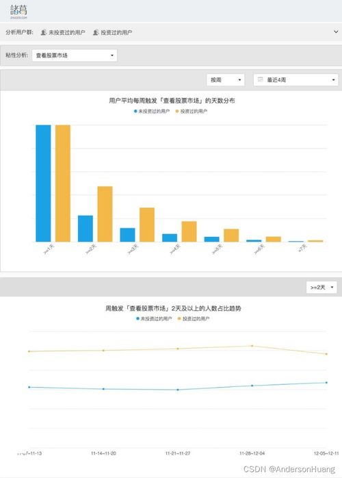 如何查找相同的股票账户