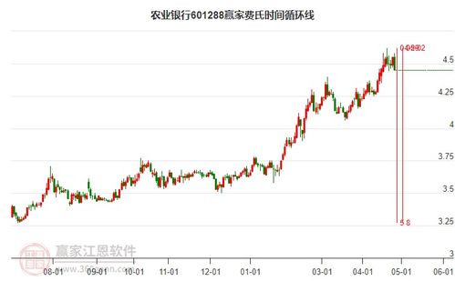 农业银行股票如何 农业银行股票如何