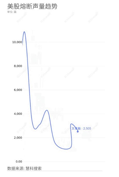 如何避免股票熔断