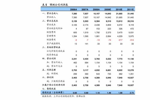 国信证券账号怎么查看 国信证券账号怎么查看