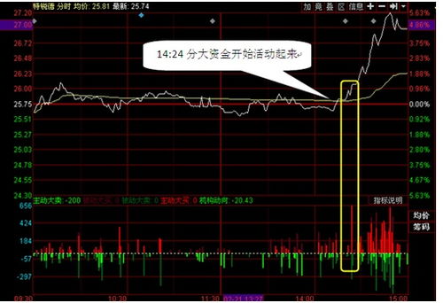 股票 如何看逐笔