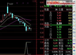 如何设定股票的止损点