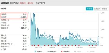 etf证券怎么买 etf证券怎么买
