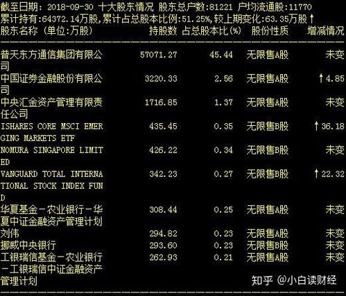 如何识别一只股票的估值