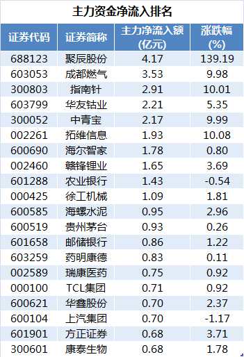 证券资产怎么卖出 证券资产怎么卖出