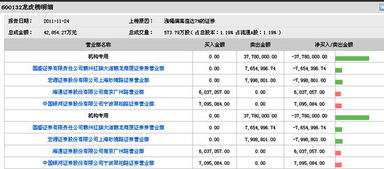 证券资产怎么卖出 证券资产怎么卖出
