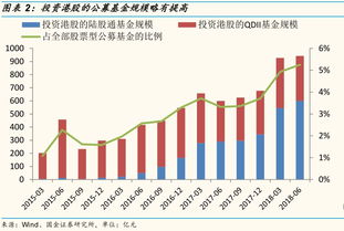 证券资产怎么卖出 证券资产怎么卖出