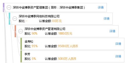 中金博泰证券怎么