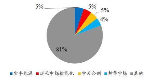 开源证券怎么退出
