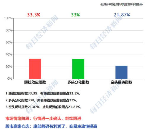开源证券怎么退出