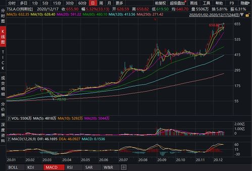 今年特斯拉股票如何涨