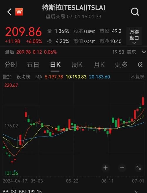 今年特斯拉股票如何涨