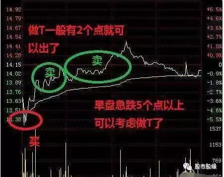 如何学好股票操作 如何学好股票操作