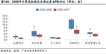 证券怎么形成的