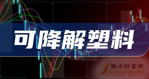 如何查询科技创业板股票