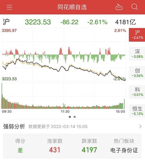腾讯证券怎么买港股