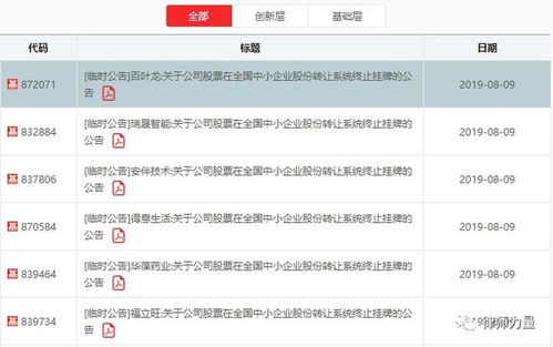 股票派送如何登记