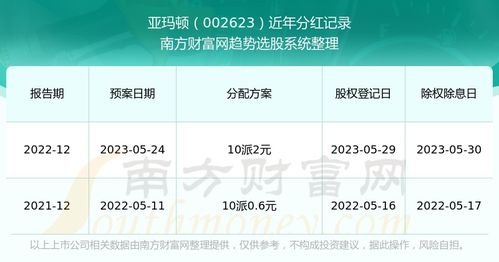 股票派送如何登记