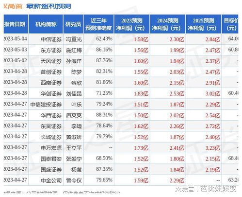 华西证券怎么买进 华西证券怎么买进