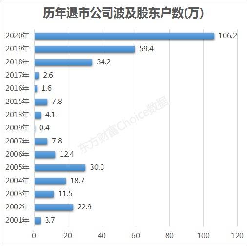 股票中如何查历史最高值