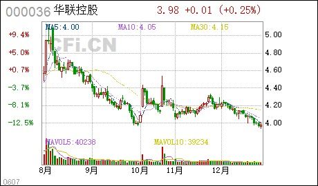 华联控股兴业证券怎么样