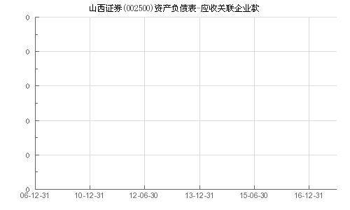 山西证券怎么联系
