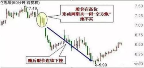 如何快速获取好前途股票