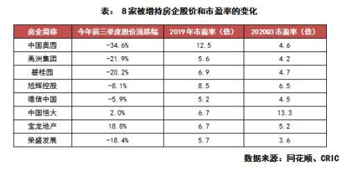 如何快速获取好前途股票