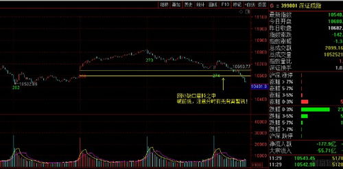 如何看股票下方缺口数 如何看股票下方缺口数