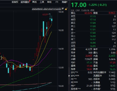 股票如何赠予亲属