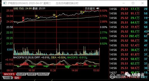 如何分析股票类型