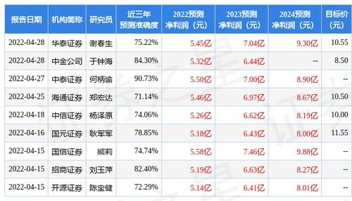 民生证券怎么购买