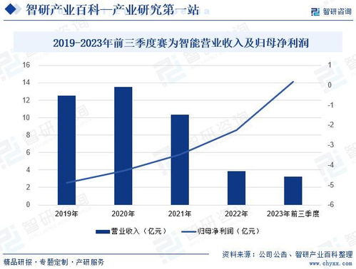 机器人股票发展前景如何