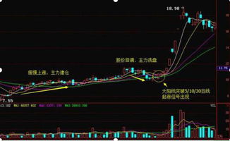 如何确定股票是否有上升