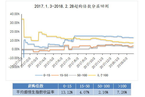 印度证券市盈率怎么算 印度证券市盈率怎么算