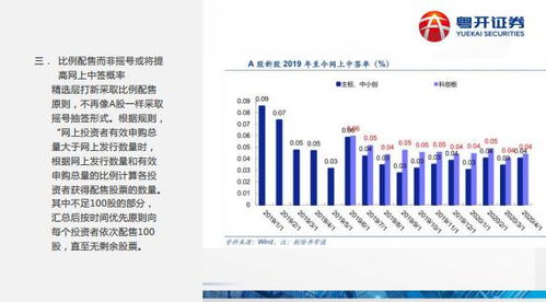 如何申购新三板的股票