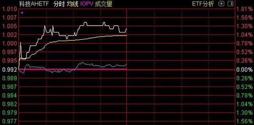 股票基金如何建仓 股票基金如何建仓
