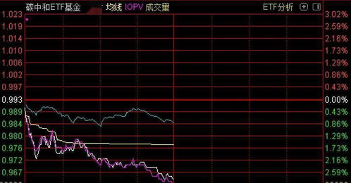 股票基金如何建仓 股票基金如何建仓