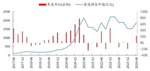 开源证券怎么开通基金