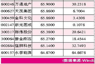 如何评估股票质押项目 如何评估股票质押项目
