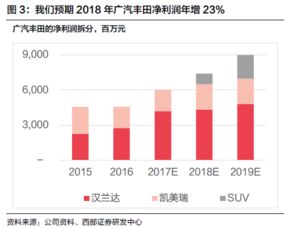 西部证券怎么进公司
