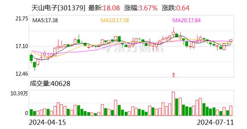 西部证券怎么进公司