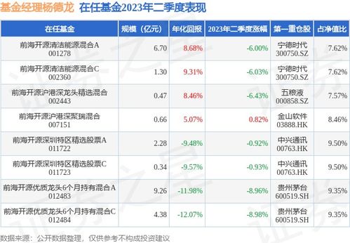 如何持有大消费股票知乎 如何持有大消费股票知乎