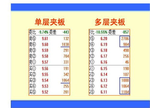 股票如何叫卖挂单 股票如何叫卖挂单