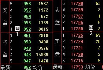 股票如何叫卖挂单 股票如何叫卖挂单
