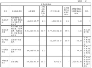如何看股票配资的佣金率