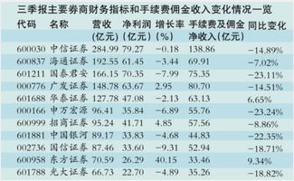 如何看股票配资的佣金率